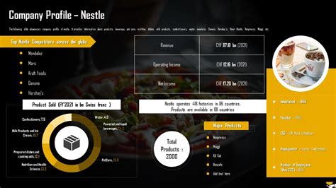 Nestle: Industry Analysis » Nestle Profile .